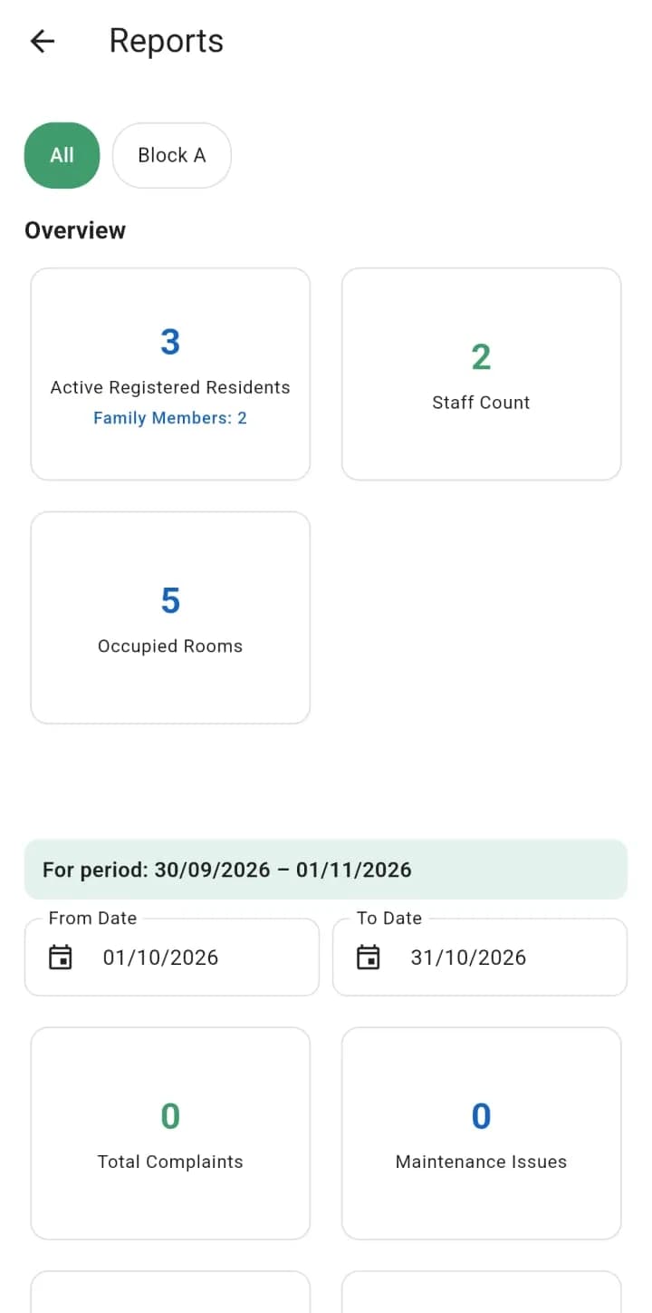 Kotiyo Apartment Admin Reports screen